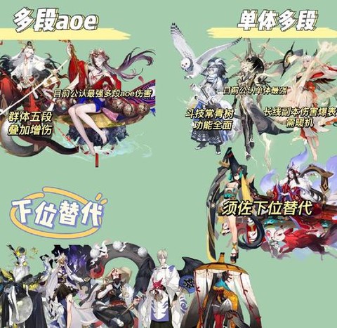 阴阳师输出是什么意思