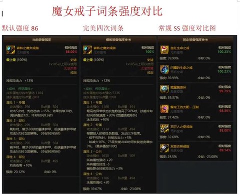dnf装备对比怎么开[图1]