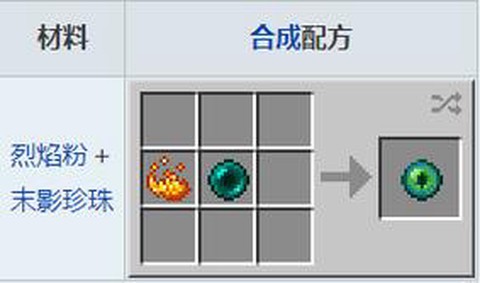 我的世界末影之眼怎么合成