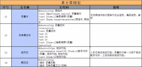 魔兽世界怎么制作宏