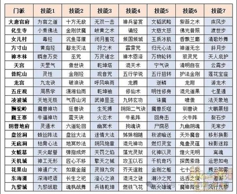 梦幻西游新区玩什么门派[图2]