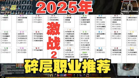 激战2什么职业最少[图1]