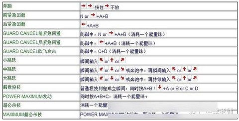 97拳皇怎么设置键盘[图1]