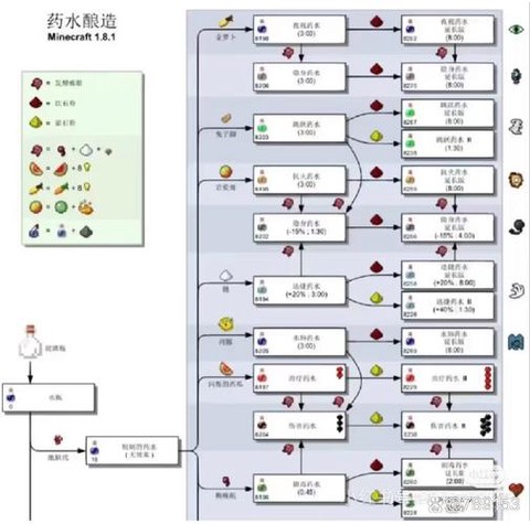我的世界调灵怎么打[图1]
