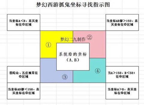梦幻西游鬼将怎么抓捕[图2]