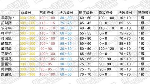 手游问道怎么进化宝宝