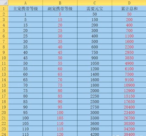 手游问道怎么进化宝宝[图2]