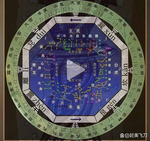 传奇世界太极阵怎么走