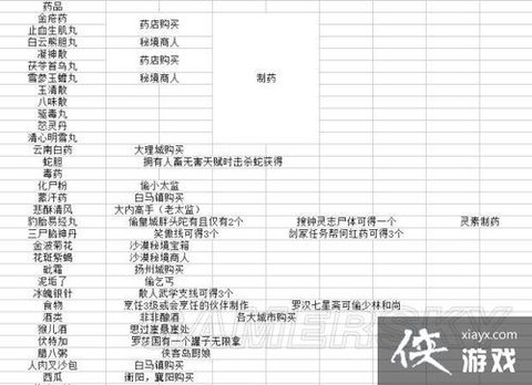 金庸群侠传如何装备