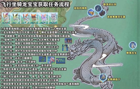 魔域崛起任务给什么