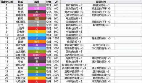口袋妖怪cia怎么用[图2]