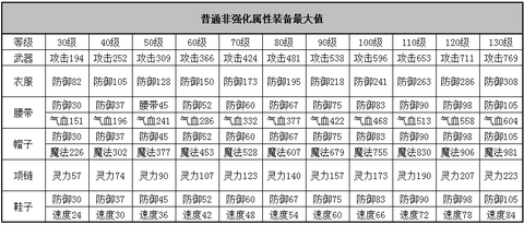 神武80装备怎么打[图2]