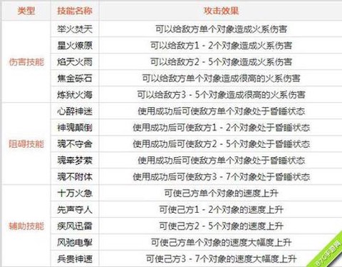 问道手游火系怎么睡杀[图1]