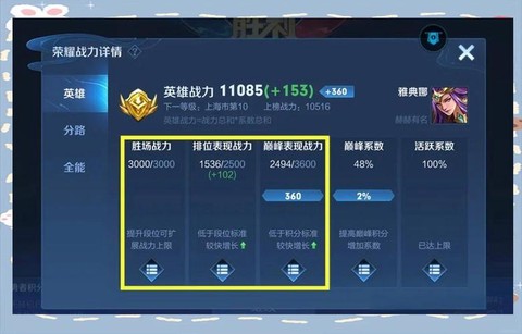 王者荣耀英雄战力怎么看