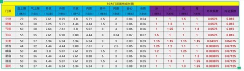 天龙八部卡78什么门派[图1]
