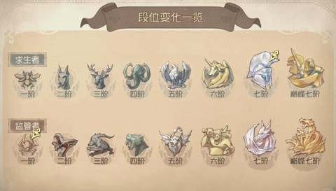 第五人格人格等级怎么[图1]