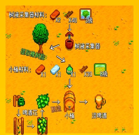 星露谷物语如何变性