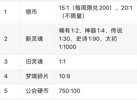 dnf怎么得深渊票[图2]